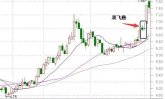 股票庄家在高位出货筹码由谁来接