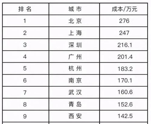 专家建议二胎开放5年，你愿意生吗满足啥条件会生