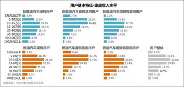 干货丨 关于新能源汽车的6个冷知识