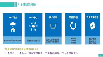 弱电智能化各个行业智能化弱电解决方案拓扑图