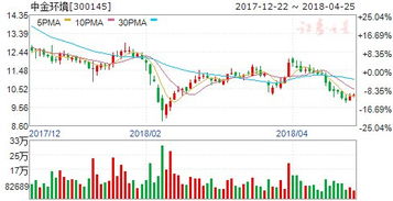 某公司当年每股派息0.2元，预期股利增长率8%，股票预期收益率为20%，用戈登模型计算股票的理论价格？这条怎样做，要计算过程