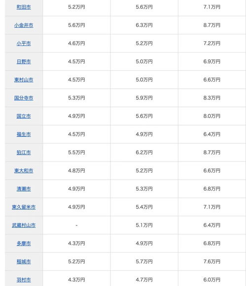 在日本花多少钱能出国留学呢