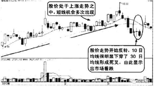 如何看出死叉，出现死叉后该股会上涨还是下跌