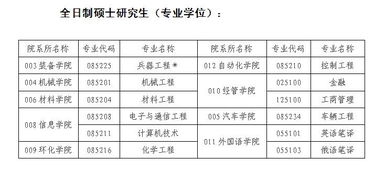 在职研究生报考条件与要求，沈阳理工大学硕士点有哪些