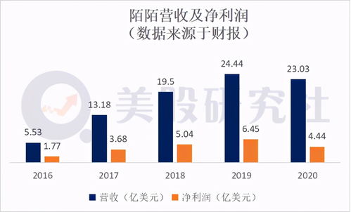 发布财报后卖出会分红吗？