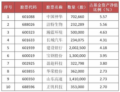 基金到年底的走势会怎么样？