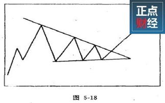 什么是股票楔形形态，出现楔形形态股价会涨还是跌