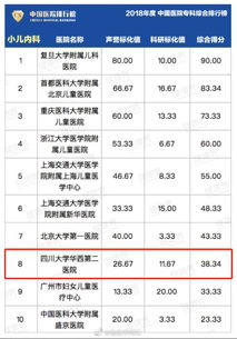 成都专科学校排名榜，四川省职业学校排名榜前十名