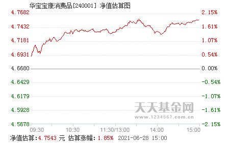 涨跌幅是什么?净值是什么?