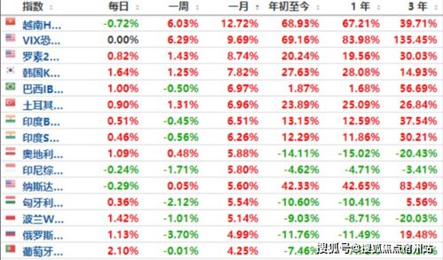 20年历史上最惨崩盘 这个国家股市崩了,跌停个股创纪录,交易所瘫痪