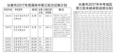 第三批的录取结果到底几时出来啊？？