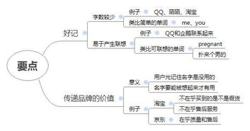 怎么为新公司取个好名字 