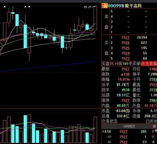 农业种子股票有哪些