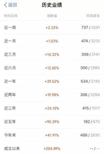 买基赚钱只能靠运气 先搞定这三步 高手养成