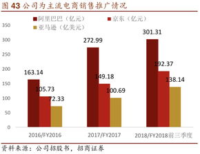 值得买 300785 先内容 后导购,什么值得买的突围之道