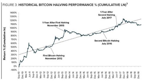 BCH ɵڶμ 10%BTC  6.6 Ԫг۲죩