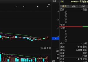 青岛海尔未来走势？多少价位可以建仓？