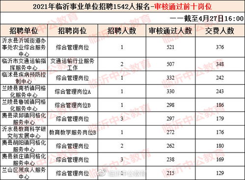 2021临沂事业单位报名距截止时间不足1小时 4月28日16 00截止报名啦