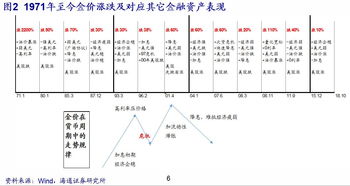 贵金属投资行业里的头寸，仓息，手续费，打包是什么意思