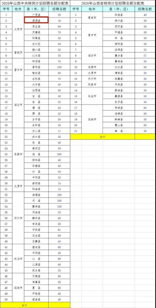 浑源招18人 山西特岗教师招聘通知来了