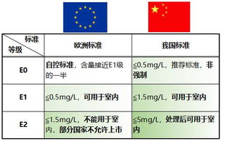 环保级别 信息评鉴中心 酷米资讯 Kumizx Com