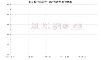 300259是哪个证券公司