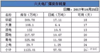 冀中能源：8月11日融券卖出金额占当日流出金额的0%