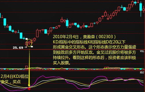 kdj金叉位置越高越好吗