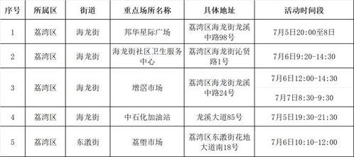 广州发现6名阳性人员 顺德区常态化固定核酸采样点有更新