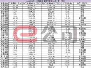 陆股通交易追踪 陆股通净流出13.4亿元 食品饮料板块遭减仓