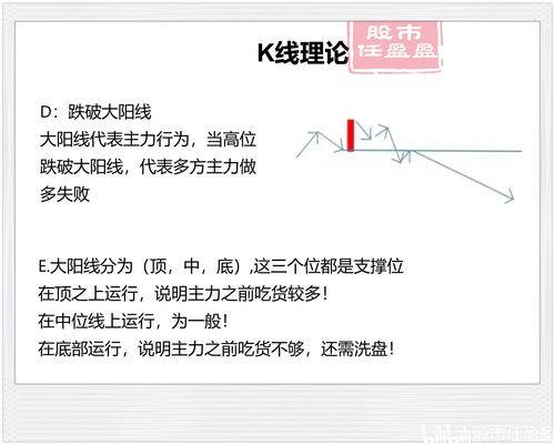 怎么样才能把炒股彻底弄明白