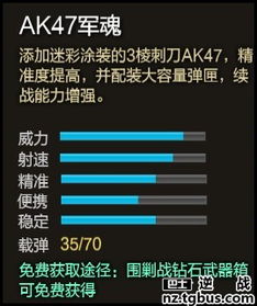 逆战AK47军魂介绍 新武器强悍的输出 