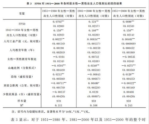 女性的政治地位与出生人口性别比