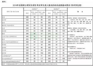 机械专业考研考什么总分多少