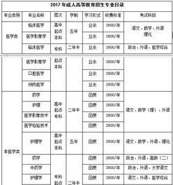 泰山医学院招生官网 泰山医学院能在校专升本吗