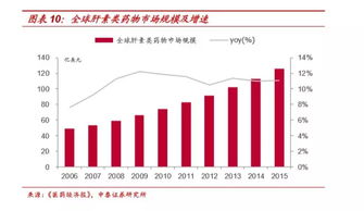 2010亚运会,对哪些股利好?