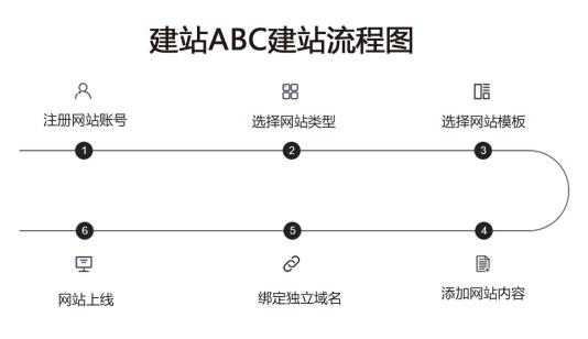 企业建站如何更好的节约成本