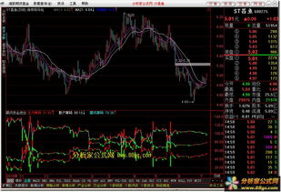 股票图中怎么看 主力 进出 跟风进出 散户进出啊？ 什么线的颜色只的意思也说下 谢谢？？