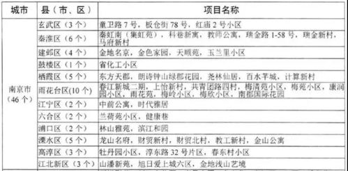 成都地铁现场调研报告范文,城市轨道是冷门专业吗？