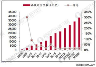 铁路班组分析报告范文;铁路汽车司机反思材料？