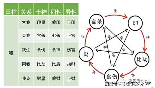 雨凡说易学 儿子年柱和月柱伏吟,自己被吓哭了好几次,害人的知识真可恶可怕