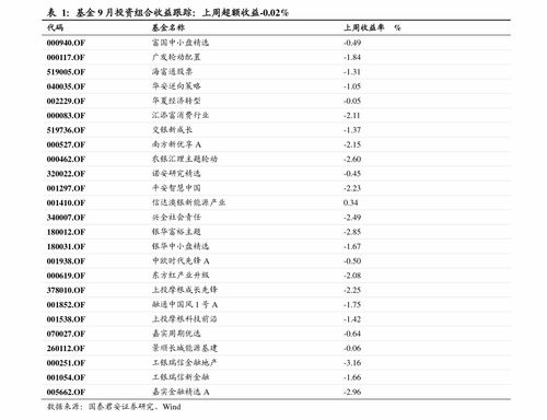 国美电器股票