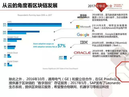 可信云大会干货分享 可信区块链标准解读 