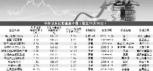 新兴博士成长基金净值