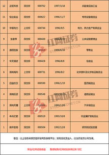 到目前，互联网上市公司有多少家？以及名单？以及哪些是在A股上市的？在哪里可以查到这个数据？