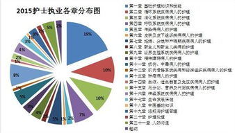 护士实务常用到的专业知识