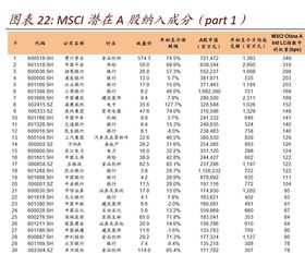 为了打新周一买的股票 什么时候才会被确认市值