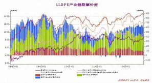 塑料期货属于哪一张期货？