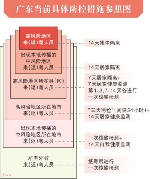 疫情防控通知温馨提示 精选9篇 ，疫情防控排查工作提醒通知