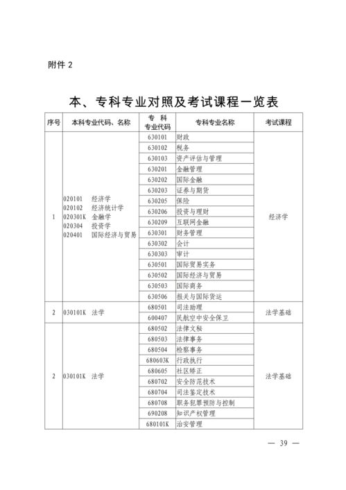 2020年浙江成人高考高起本、专升本录取查询入口什么时候开通？(图1)